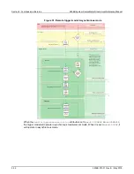 Предварительный просмотр 134 страницы Keithley 2606B System SourceMeter Reference Manual