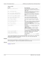 Предварительный просмотр 512 страницы Keithley 2606B System SourceMeter Reference Manual