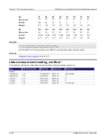 Preview for 544 page of Keithley 2606B System SourceMeter Reference Manual