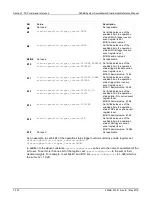 Preview for 584 page of Keithley 2606B System SourceMeter Reference Manual