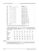 Предварительный просмотр 606 страницы Keithley 2606B System SourceMeter Reference Manual