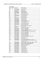 Предварительный просмотр 671 страницы Keithley 2606B System SourceMeter Reference Manual