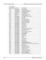 Предварительный просмотр 672 страницы Keithley 2606B System SourceMeter Reference Manual