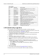 Предварительный просмотр 674 страницы Keithley 2606B System SourceMeter Reference Manual