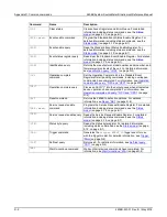 Preview for 724 page of Keithley 2606B System SourceMeter Reference Manual