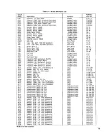 Preview for 27 page of Keithley 261 Instruction Manual