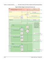 Preview for 143 page of Keithley 2651A Reference Manual