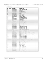 Preview for 686 page of Keithley 2651A Reference Manual