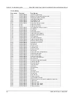 Preview for 687 page of Keithley 2651A Reference Manual