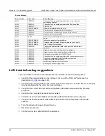 Preview for 689 page of Keithley 2651A Reference Manual