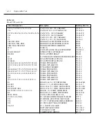 Preview for 118 page of Keithley 2700 Service Manual