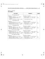 Предварительный просмотр 172 страницы Keithley 2750 User Manual