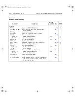 Preview for 367 page of Keithley 2750 User Manual