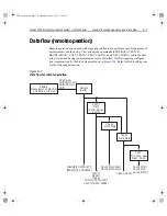 Предварительный просмотр 400 страницы Keithley 2750 User Manual