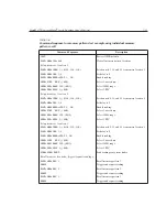 Preview for 102 page of Keithley 2790 User Manual