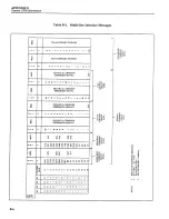 Preview for 131 page of Keithley 3330 Operator'S Manual