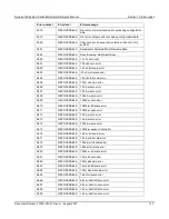 Preview for 417 page of Keithley 3700 series Reference Manual