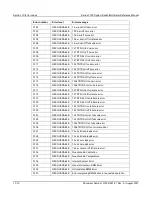 Предварительный просмотр 420 страницы Keithley 3700 series Reference Manual