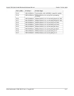 Preview for 421 page of Keithley 3700 series Reference Manual