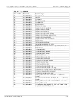 Preview for 842 page of Keithley 3700A Series Reference Manual