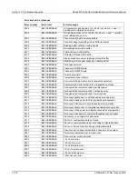 Preview for 843 page of Keithley 3700A Series Reference Manual