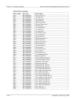 Preview for 845 page of Keithley 3700A Series Reference Manual