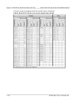 Preview for 96 page of Keithley 3720 Reference Manual