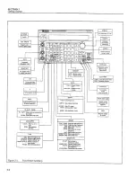 Preview for 17 page of Keithley 3930A Operator'S Manual