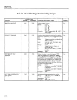 Preview for 70 page of Keithley 3930A Operator'S Manual