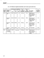 Preview for 37 page of Keithley 3933A Operator'S Manual