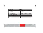 Preview for 17 page of Keithley 4200A-SCS-PK3 Quick Sart Manual