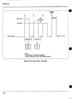 Preview for 98 page of Keithley 590 CV Instruction Manual