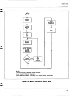 Предварительный просмотр 109 страницы Keithley 590 CV Instruction Manual