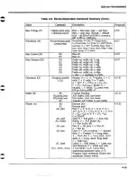 Предварительный просмотр 164 страницы Keithley 590 CV Instruction Manual