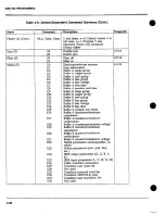 Предварительный просмотр 165 страницы Keithley 590 CV Instruction Manual