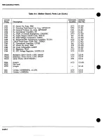 Preview for 195 page of Keithley 595 Instruction Manual