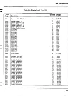 Preview for 200 page of Keithley 595 Instruction Manual