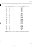 Preview for 215 page of Keithley 595 Instruction Manual