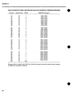 Предварительный просмотр 216 страницы Keithley 595 Instruction Manual