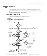 Preview for 238 page of Keithley 6220 Reference Manual