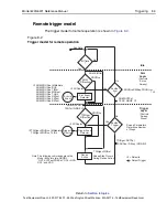 Предварительный просмотр 239 страницы Keithley 6220 Reference Manual