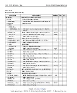 Preview for 350 page of Keithley 6220 Reference Manual