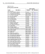 Preview for 411 page of Keithley 6220 Reference Manual