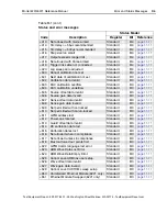 Preview for 412 page of Keithley 6220 Reference Manual