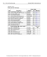 Preview for 413 page of Keithley 6220 Reference Manual