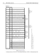 Предварительный просмотр 421 страницы Keithley 6220 Reference Manual