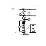 Preview for 205 page of Keithley 6430 Instruction Manual