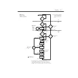 Preview for 219 page of Keithley 6430 Instruction Manual