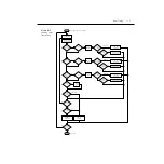 Предварительный просмотр 231 страницы Keithley 6430 Instruction Manual