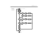 Предварительный просмотр 235 страницы Keithley 6430 Instruction Manual